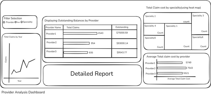 Provider Dashboard